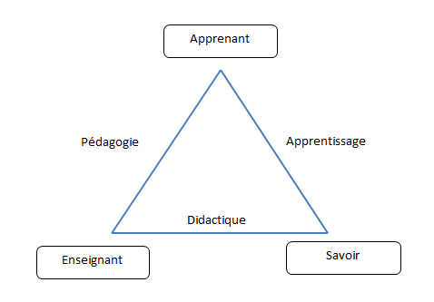relation pédagogique triangle pedagogique