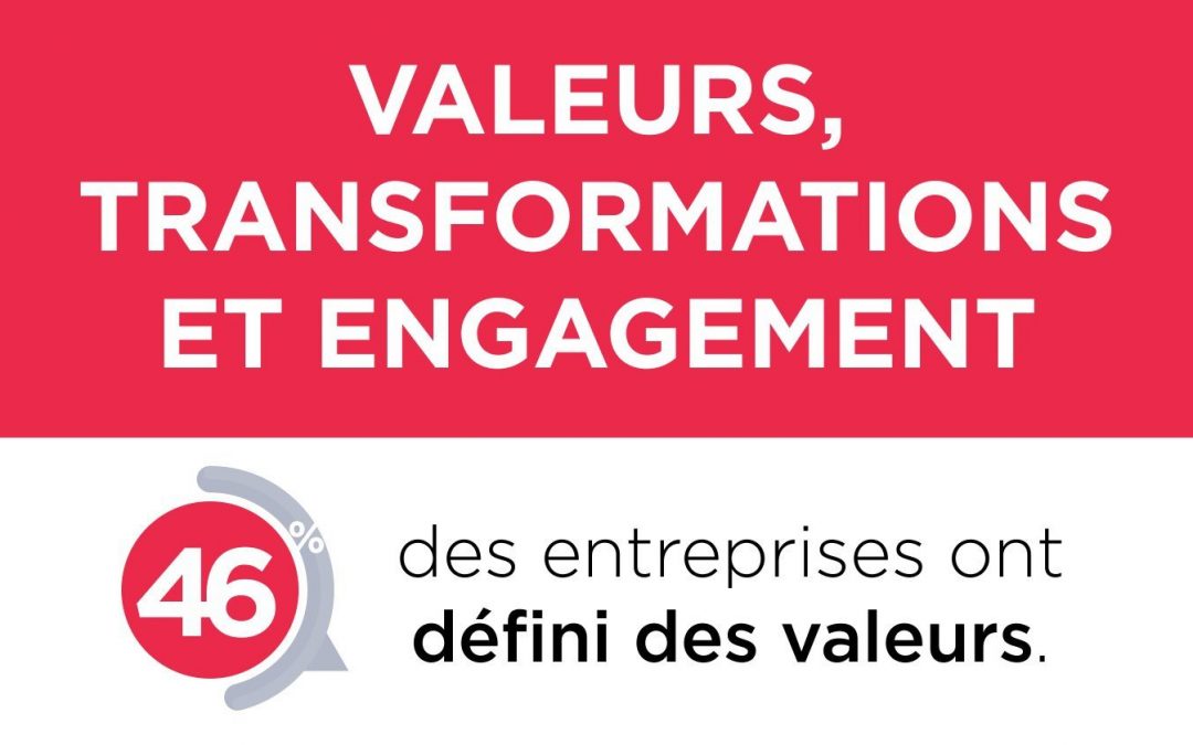 Infographie : valeurs et engagement en entreprise